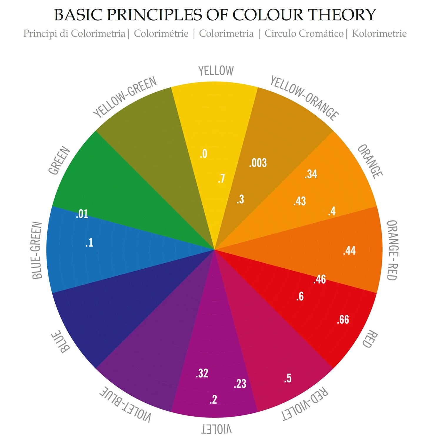 Tutto Color